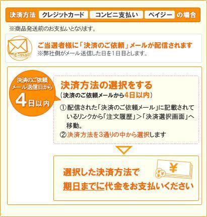 ☆二次受付のお知らせ☆【PREMIUM MILK会員限定】M!LK 1st
